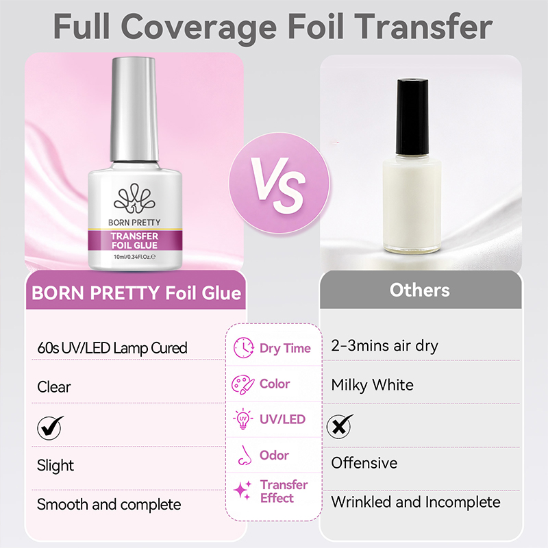 BORN PRETTY Nail Foil Glue Gel - đánh giá và giá Transfer Paper Carbon